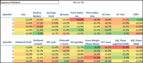 Best performing investment strategies Japan 201906